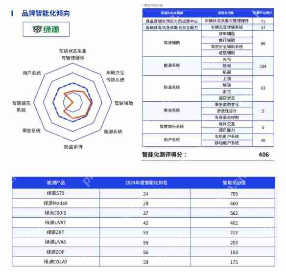 鲁大师2024年两轮电动车行业调研报告