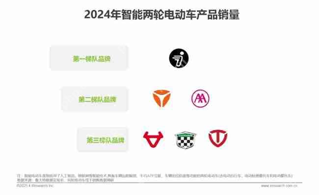 九号多维度稳居行业第一!《2025年中国两轮电动车行业研究报告》权威发布