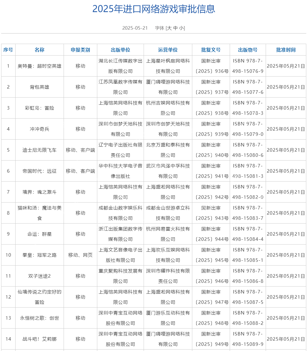 2025年5月进口+国产游戏版号发布!