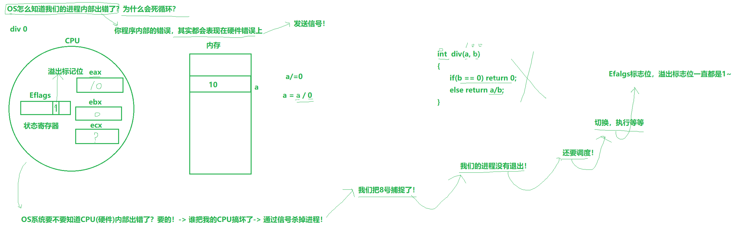 【linux学习指南】Linux进程信号产生(三) 硬件异常&&除零出错?&&野指针异常?&&core文件