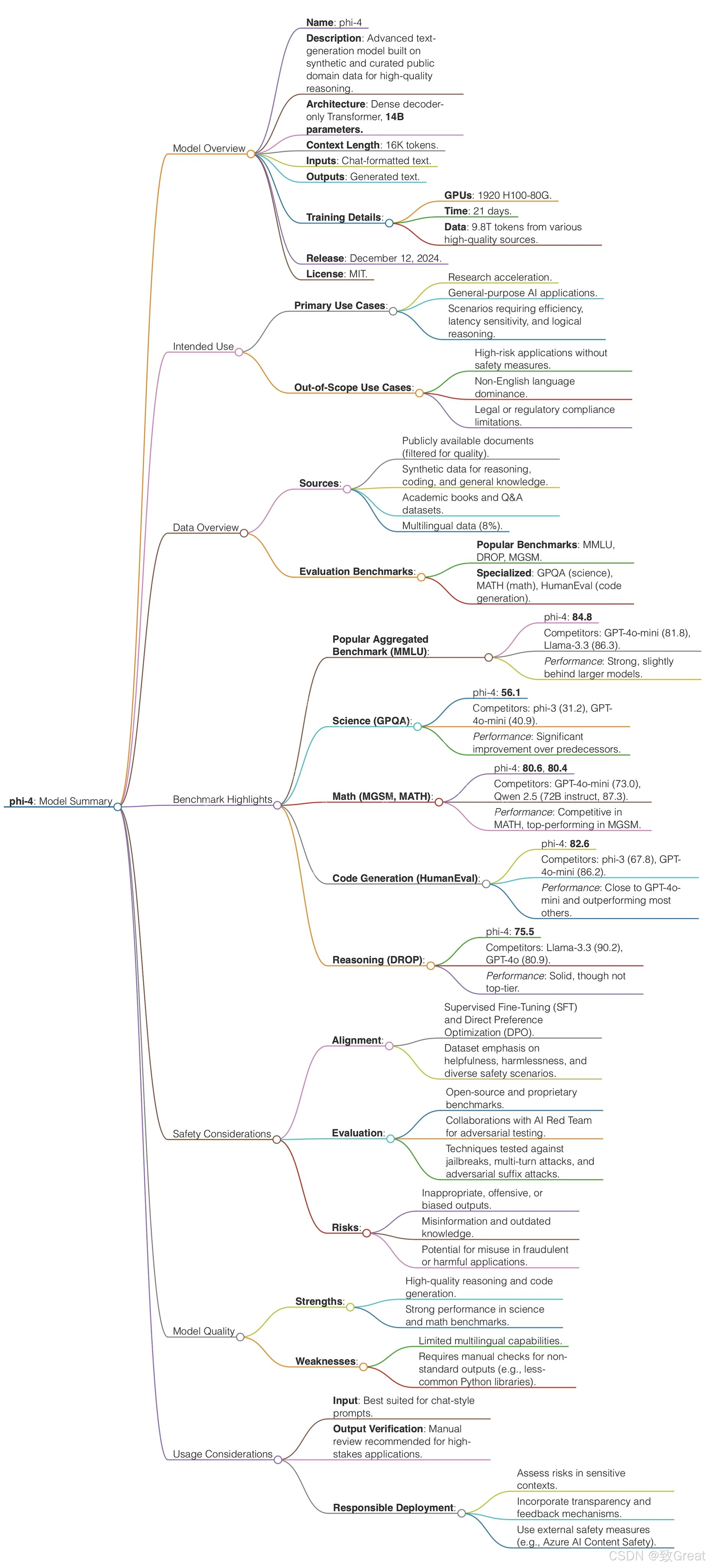 微软地表最强14B模型Phi-4发布了