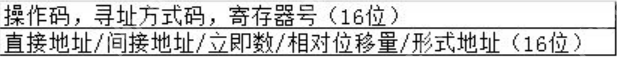 【计组不挂科】计算机组成第三章< 指令系统 >习题库(选择题&判断题&填空题&填空计算题)(含答案与解析)
