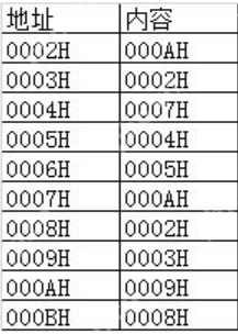 【计组不挂科】计算机组成第三章< 指令系统 >习题库(选择题&判断题&填空题&填空计算题)(含答案与解析)