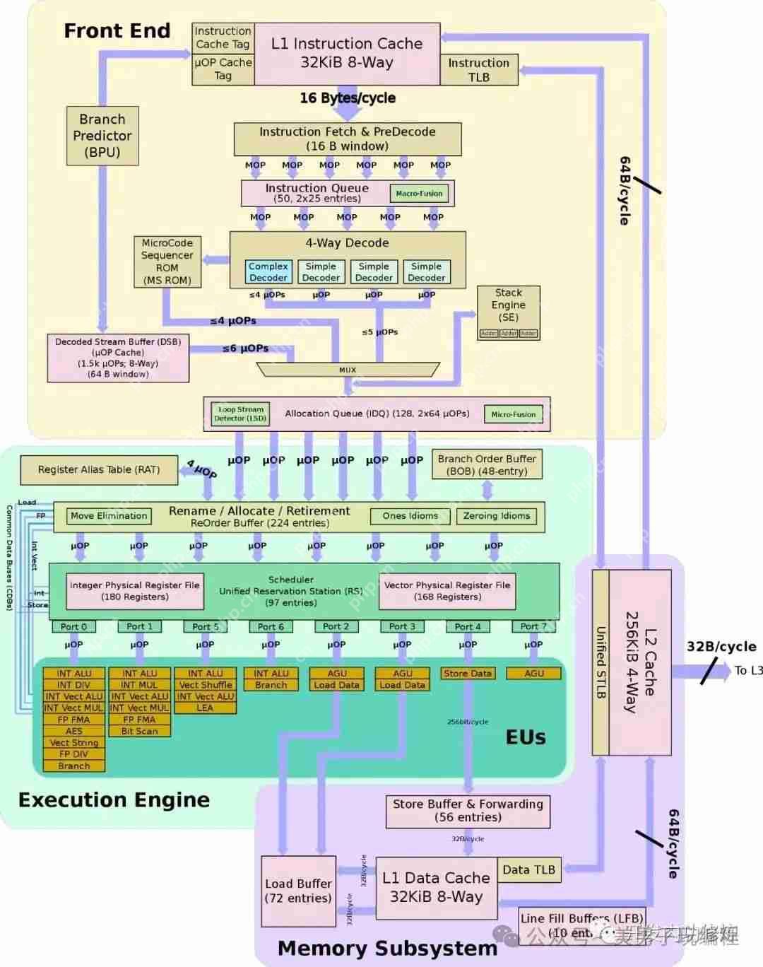 SoC系统物理地址空间布局的决定性因素