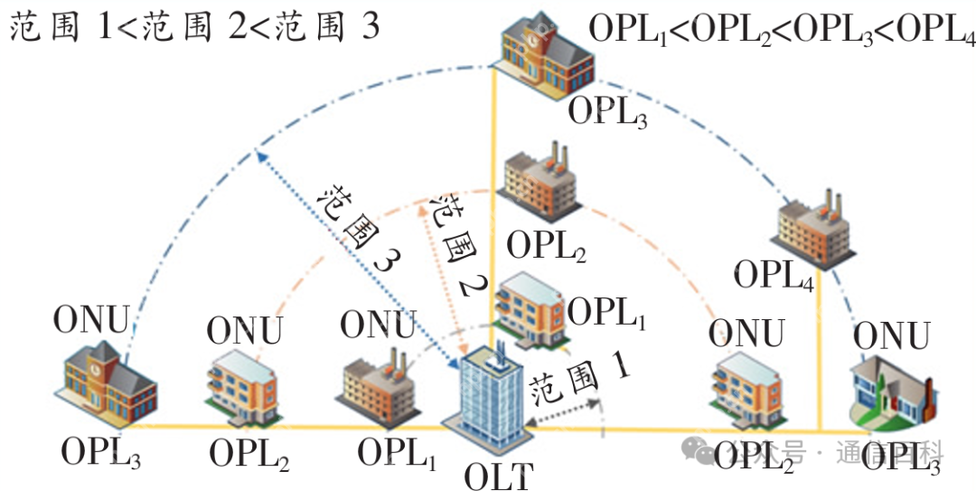 什么是弹性无源光网络？