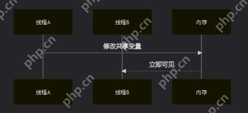 《编程千问》第十五问:volatile是什么?有什么用?