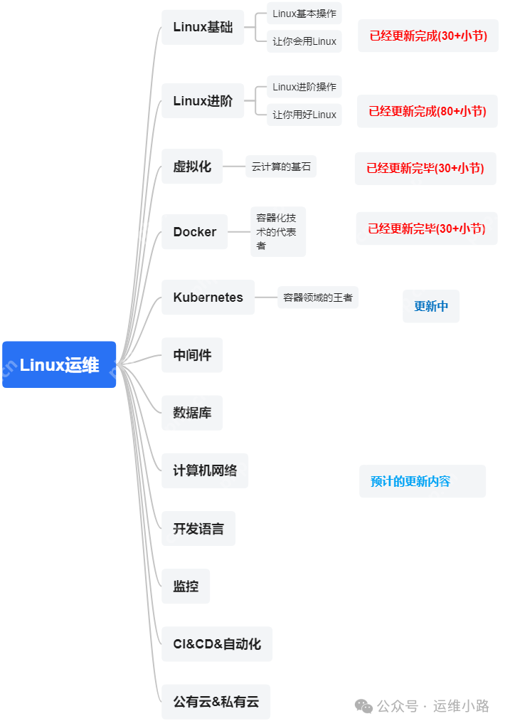 Kubernetes(k8s)-隔离(Cordon)和驱逐(Drain)