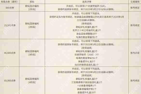 地下城与勇士犬夜叉联动充值活动全解析 四重福利阶梯攻略