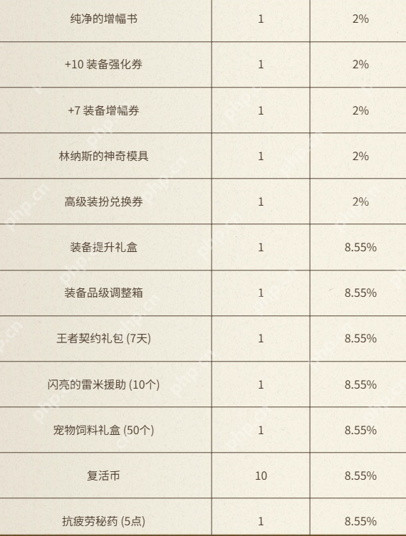 地下城与勇士犬夜叉联动充值活动全解析 四重福利阶梯攻略