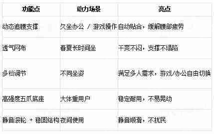 一把能打游戏、能上班,还能哄对象的傲风电竞椅有多香?