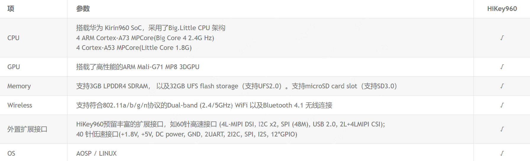 Hikey960开发板刷写问题记录