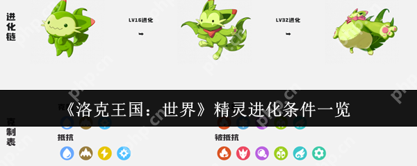 洛克王国精灵进化全攻略 等级材料场景全解析