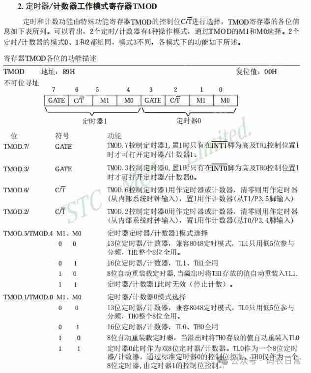 C51 单片机开发定时器配置详解