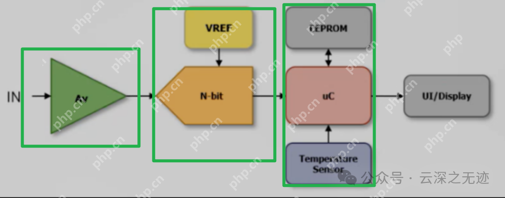 ADMX3652-便携六位半电压表