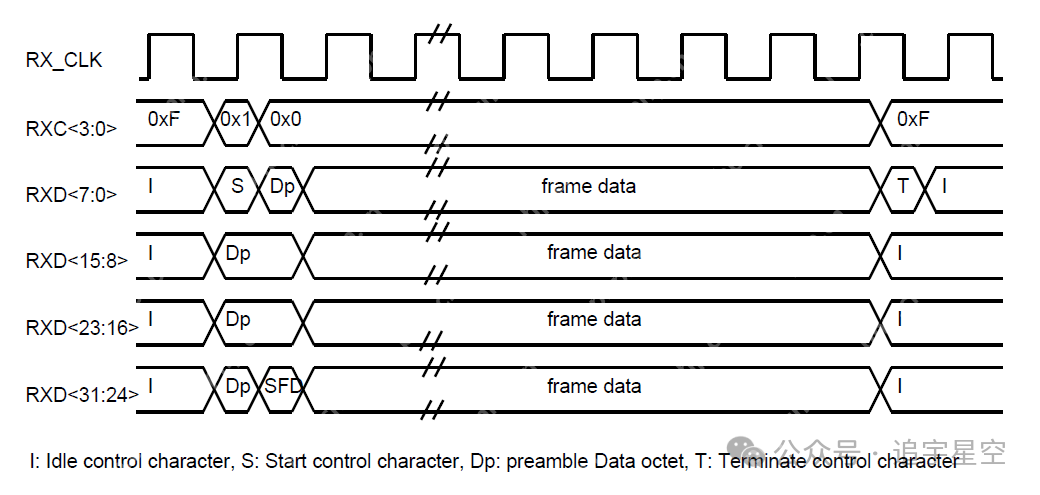 背板以太网12-25GBASE-KR（S）(一)