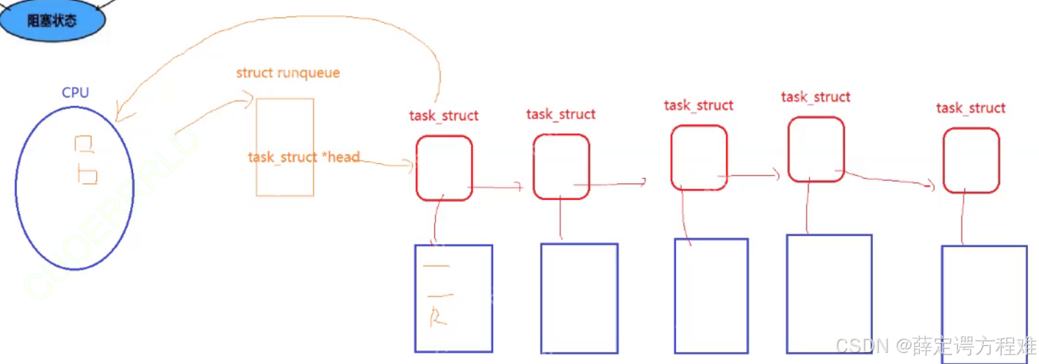 由浅入深的了解进程(3)