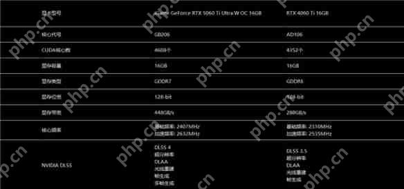 七彩虹iGame RTX 5060 Ti Ultra W OC 16GB显卡评测:进阶甜品级的实力担当
