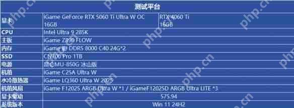 七彩虹iGame RTX 5060 Ti Ultra W OC 16GB显卡评测:进阶甜品级的实力担当