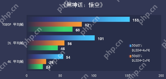 七彩虹iGame RTX 5060 Ti Ultra W OC 16GB显卡评测:进阶甜品级的实力担当