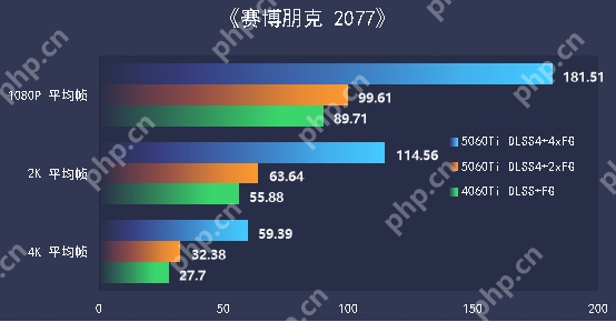 七彩虹iGame RTX 5060 Ti Ultra W OC 16GB显卡评测:进阶甜品级的实力担当