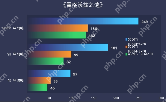 七彩虹iGame RTX 5060 Ti Ultra W OC 16GB显卡评测:进阶甜品级的实力担当