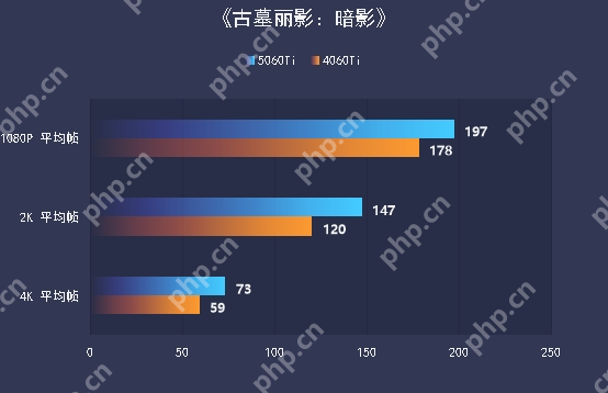 七彩虹iGame RTX 5060 Ti Ultra W OC 16GB显卡评测:进阶甜品级的实力担当