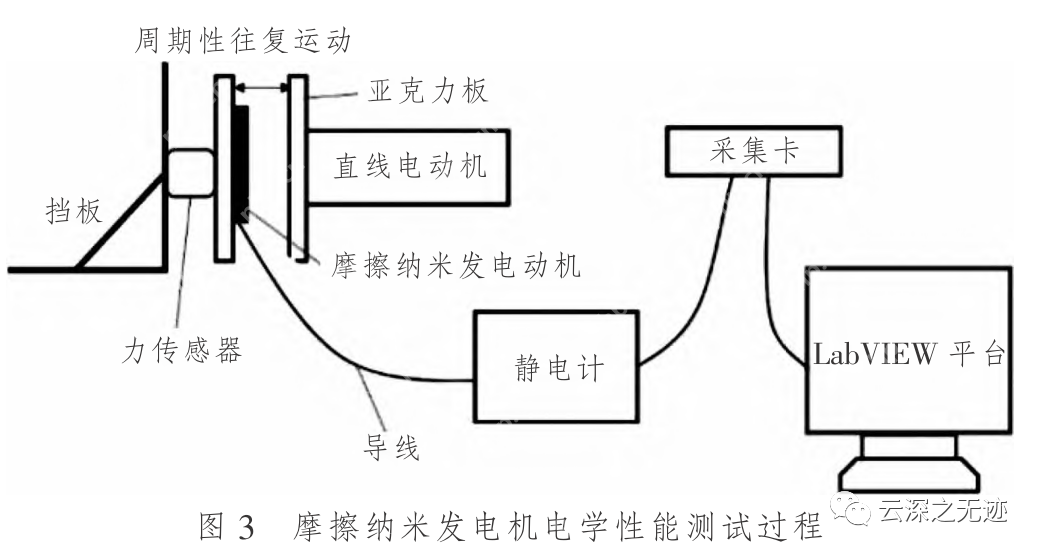 纳米摩擦发电机-单电极模式调理电路