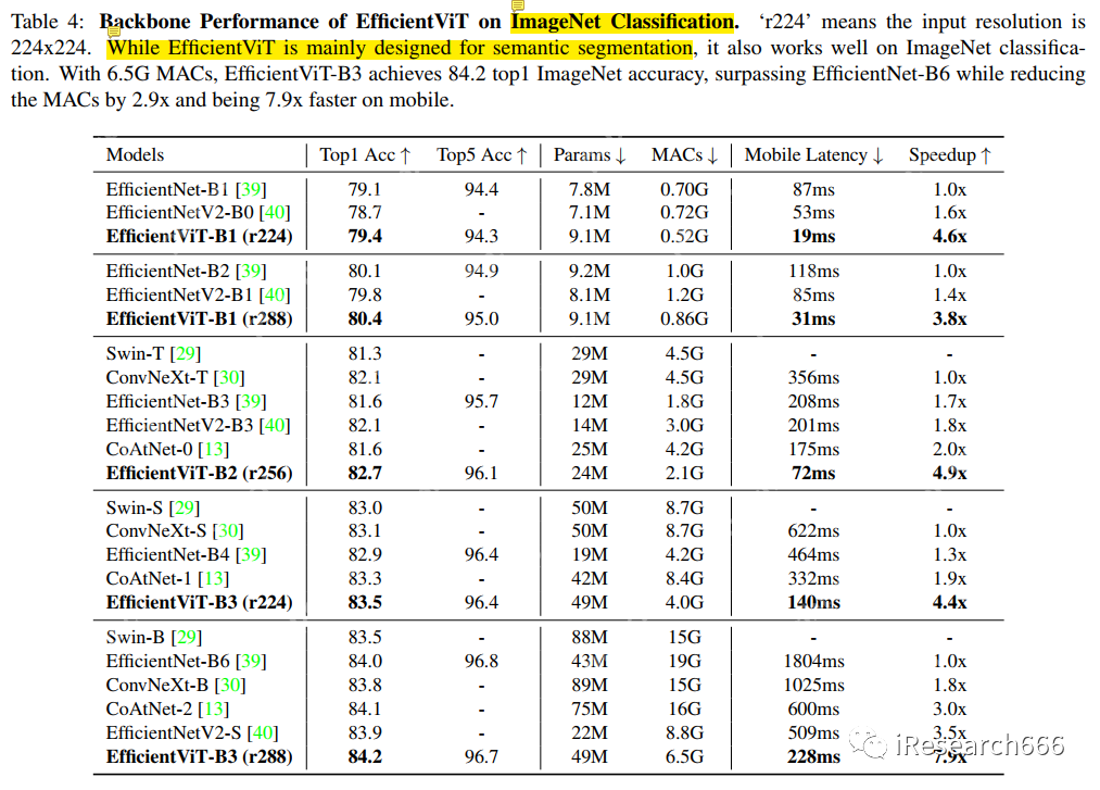 EfficientViT | 边缘设备上实时语义分割