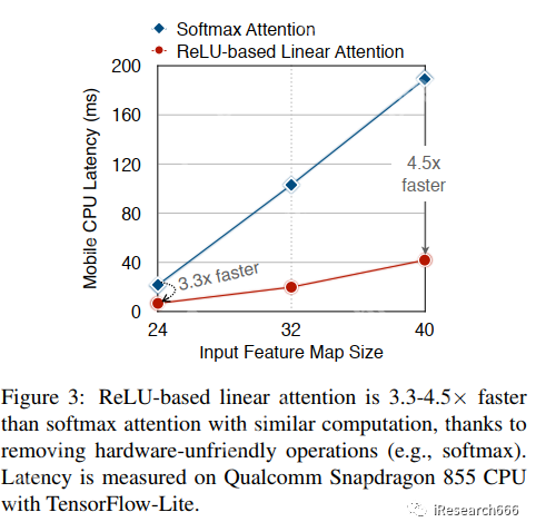 EfficientViT | 边缘设备上实时语义分割