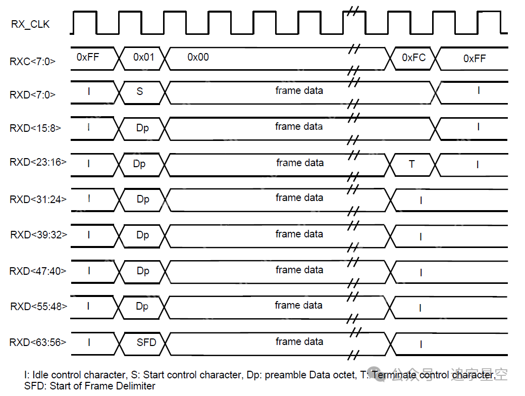 背板以太网28-100GBASE-KP4(一)