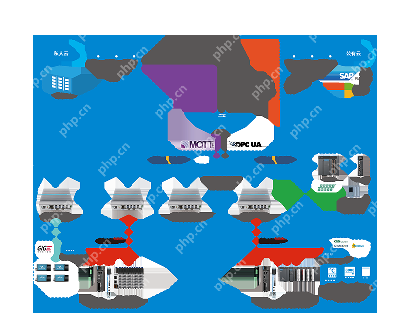 PLC会被PAC替代？原来除了PLC可编程控制器，还有PAC控制器