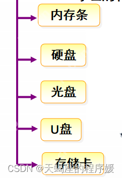 第一章:软件工程师必备的硬件基础