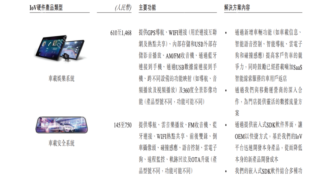 广联科技IPO：主营业务面临消亡，转型SaaS萎靡不振，靠新业务SaaS+能撑起IPO？