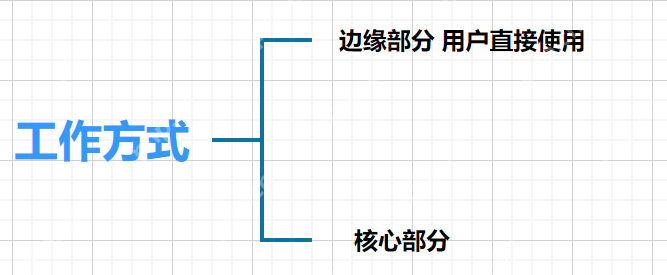 【网络奇缘】我和英特网再续前缘