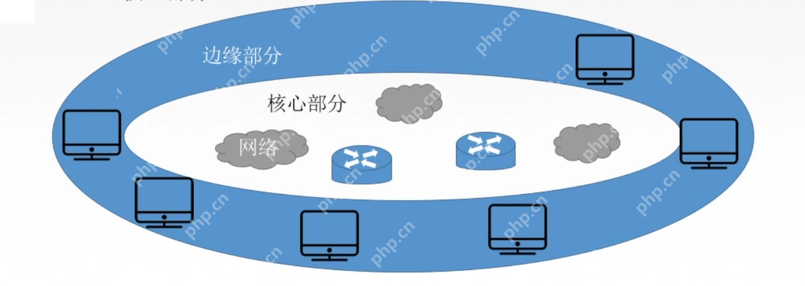 【网络奇缘】我和英特网再续前缘