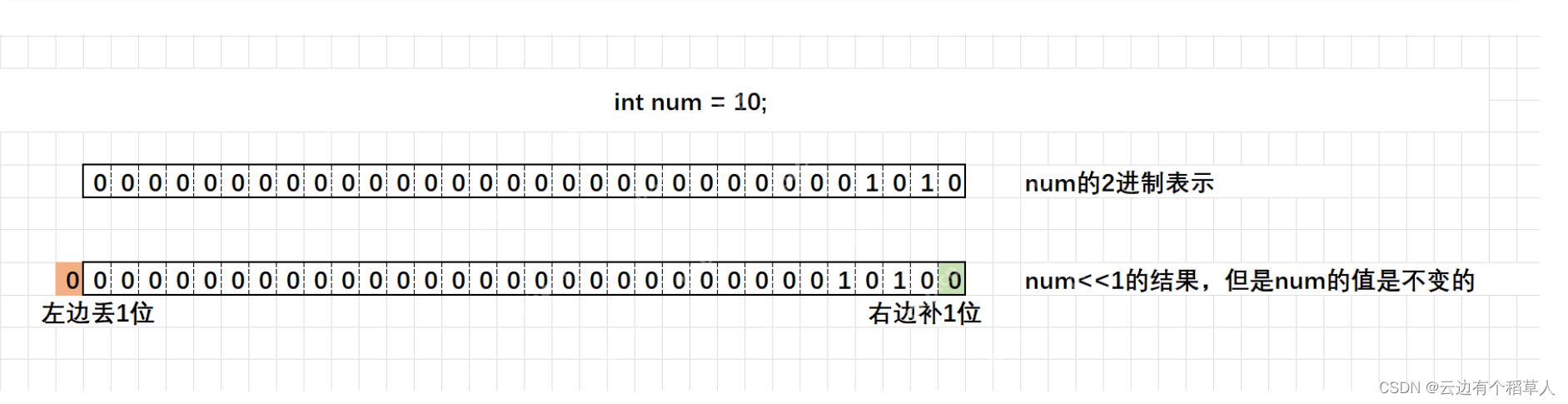 【C语言】操作符（上）