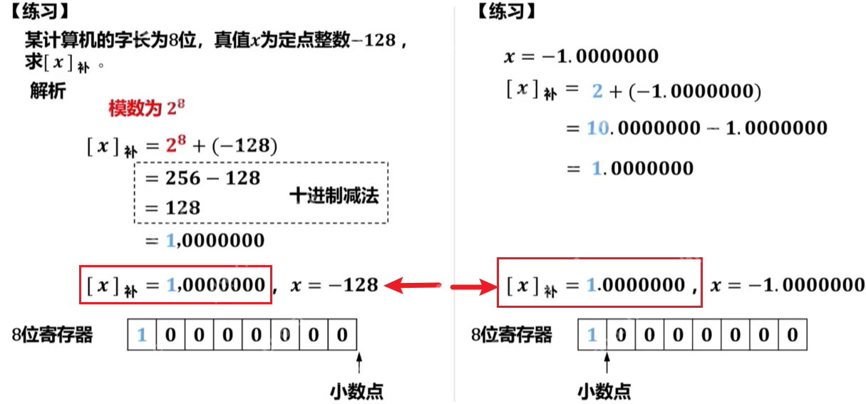计算机基础知识之补码