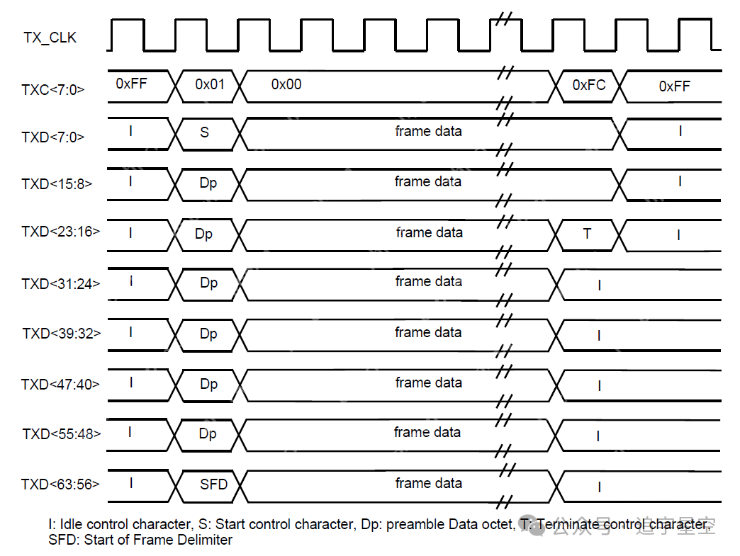 背板以太网23-100GBASE-KR4(一)
