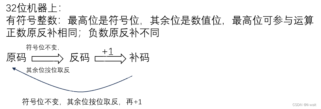 【原码、反码、补码】小白看完都呲大牙