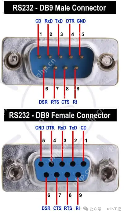 RS232不就是接RTX和DTX两根线吗？那你还接其他的（RTS、CTS等）干嘛呢？