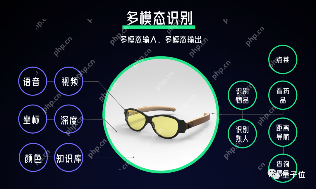 小米这款智能眼镜：48小时完成开发，专为视障人群打造