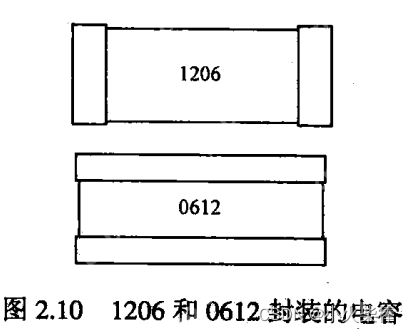 硬件笔记（26）---- 高速电路中滤波电容的选取
