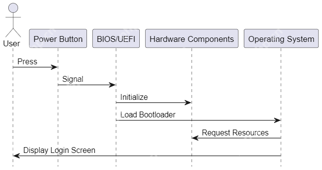 计算机科学:软件、硬件与固件解构与比较
