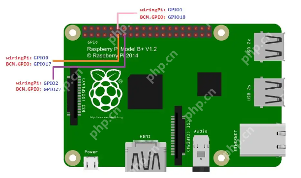 【C++】ROS：树莓派资源介绍与实例