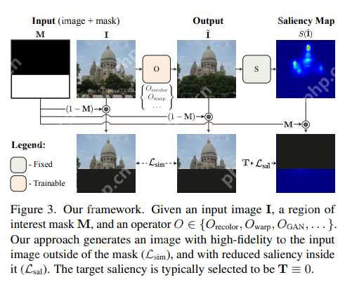 真·抓住用户「眼球」：无需专用硬件，谷歌教你用「注意力」提升产品体验｜CVPR 2023