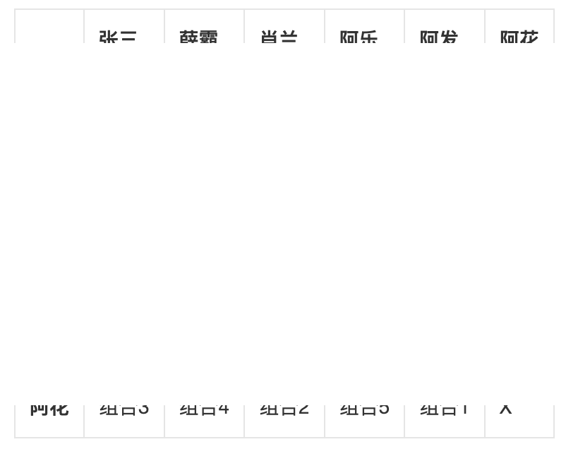 结对编程踩坑指南