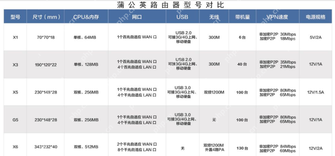 中小企业微成本专线替代，蒲公英SDWAN旁路盒子