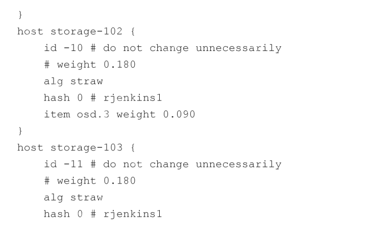 ceph crush配置实例(快慢存储：SSD和机械硬盘混合)