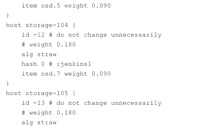 ceph crush配置实例(快慢存储：SSD和机械硬盘混合)