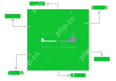 教育培训App不用找人,零技术自己也能制作
